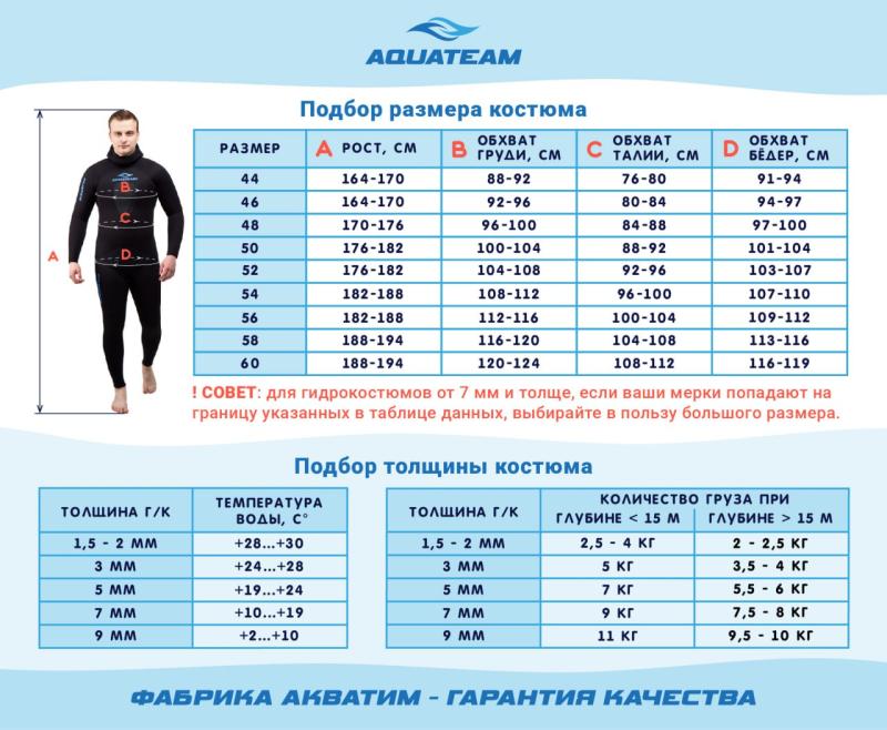 Как подобрать размер гидрокостюма?